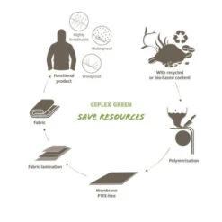 Combinaison Imperméable Vaude Performance - Noir -SRAM Soldes combinaison impermeable vaude performance noir 4