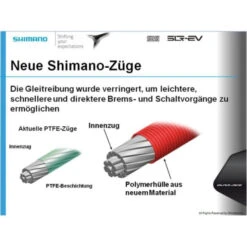 Kit Câblerie Dérailleur Shimano Dura Ace 9000 Polymer - Noir -SRAM Soldes kit cablerie derailleur shimano dura ace 9000 polymer noir 1