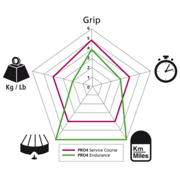 Pneu Michelin Pro 4 Endurance V2 Noir - 700x28 5 Pneu Michelin Pro 4 Endurance V2 Noir - 700x28 – Image 3