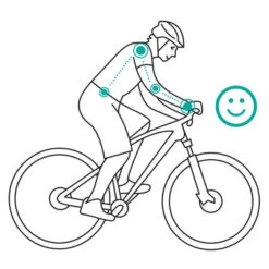 Poignées Ergonomiques VTT Spirgrips - Noires -SRAM Soldes poignees ergonomic spirgrips noires 2